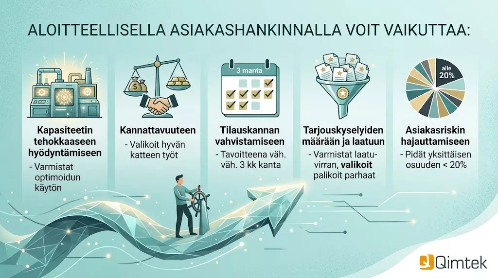 Qimtek Finland