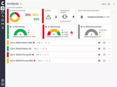 Condmaster Ruby – mjukvara för översikt och analys