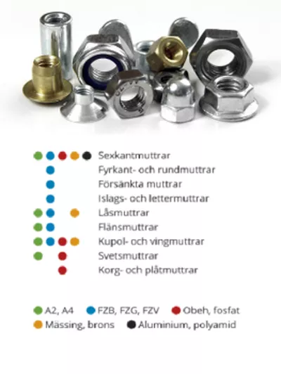 Följande utrustning, Sifvert Skruv AB är till salu:
