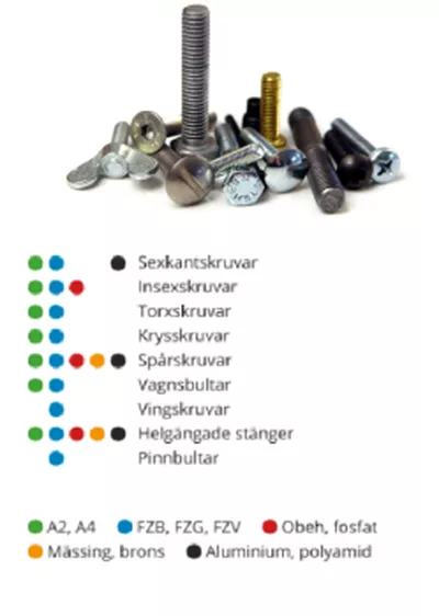 Följande utrustning, Sifvert Skruv AB är till salu: